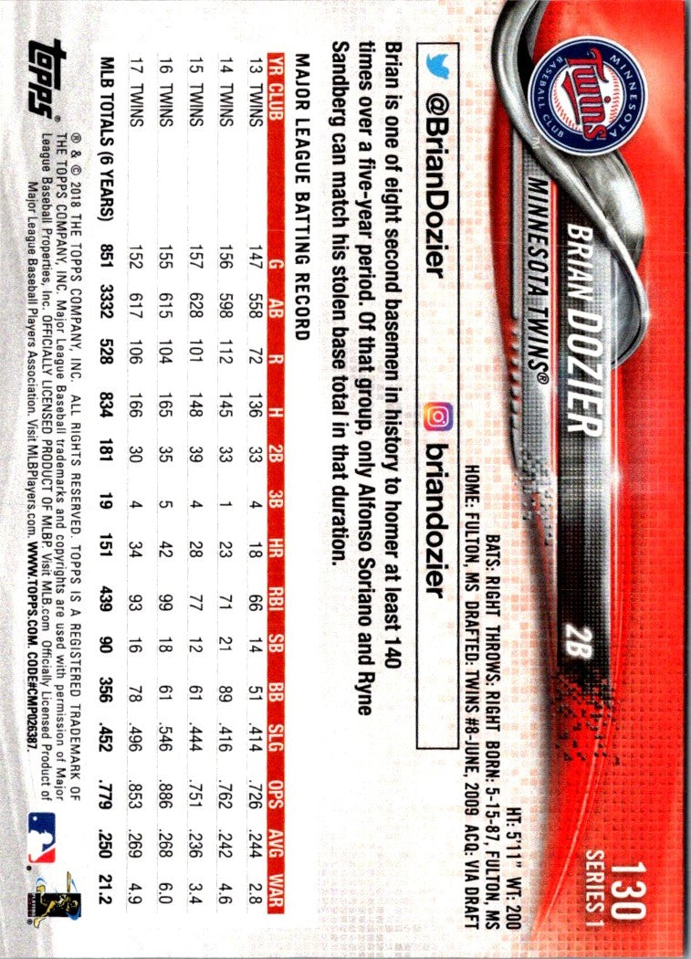 2018 Topps All-Star Game Brian Dozier