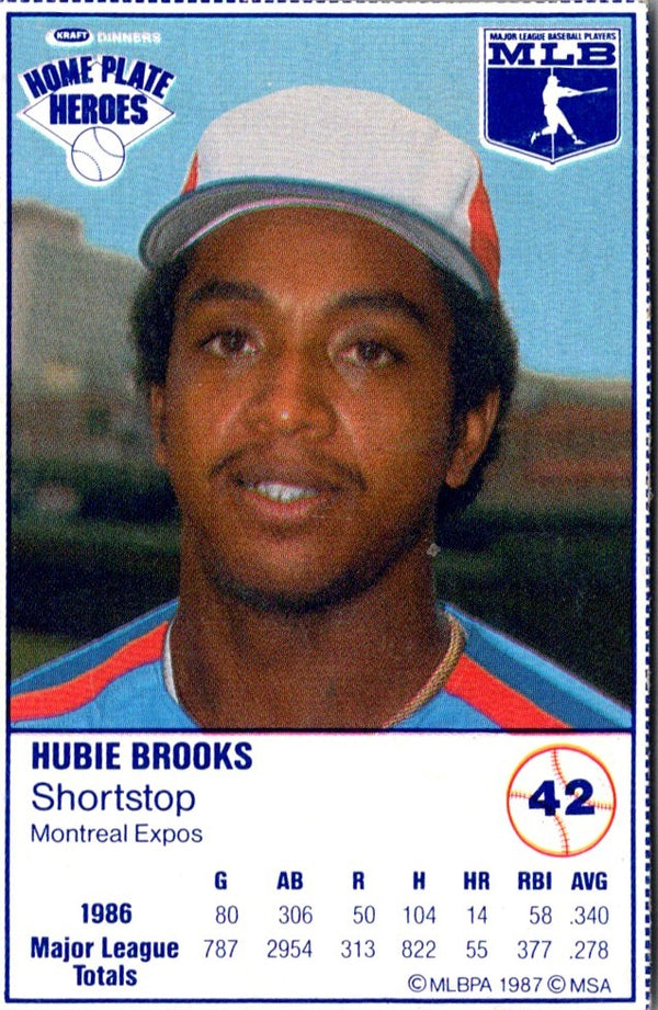 1987 Kraft Home Plate Heroes Hubie Brooks #42
