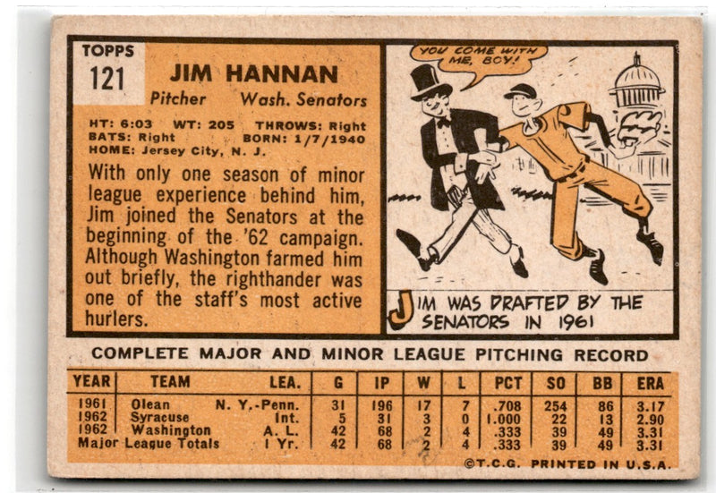 1963 Topps Jim Hannan