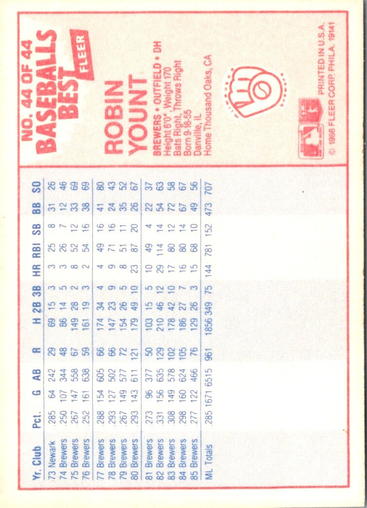 1986 Fleer Baseball's Best Sluggers vs. Pitchers Robin Yount