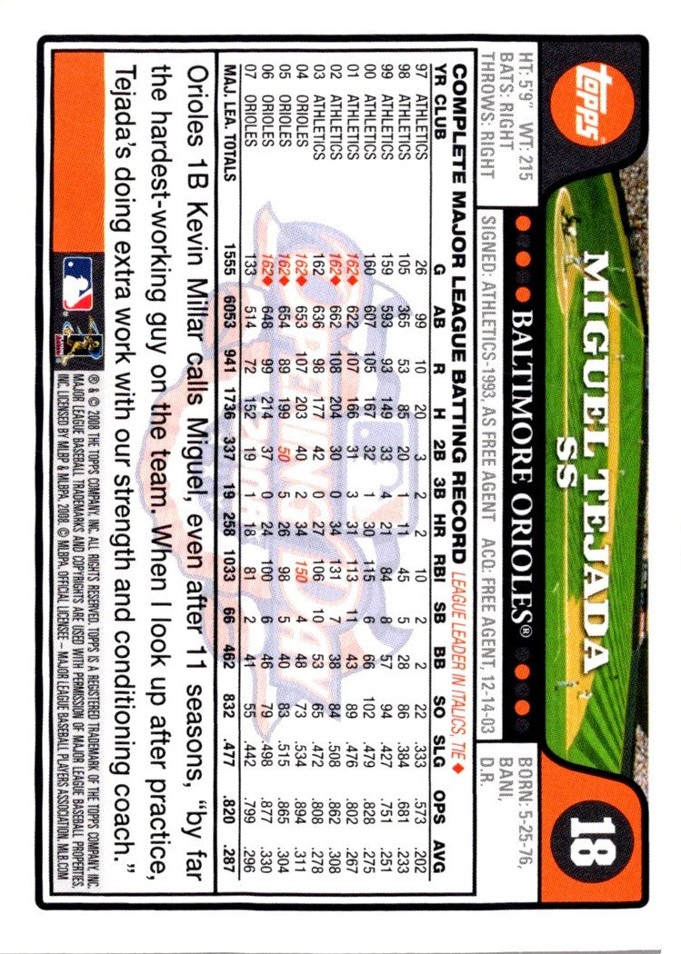 2008 Topps Opening Day Miguel Tejada