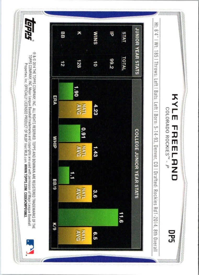 2014 Bowman Draft Picks & Prospects Kyle Freeland