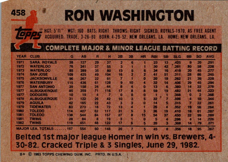 1983 Topps Ron Washington