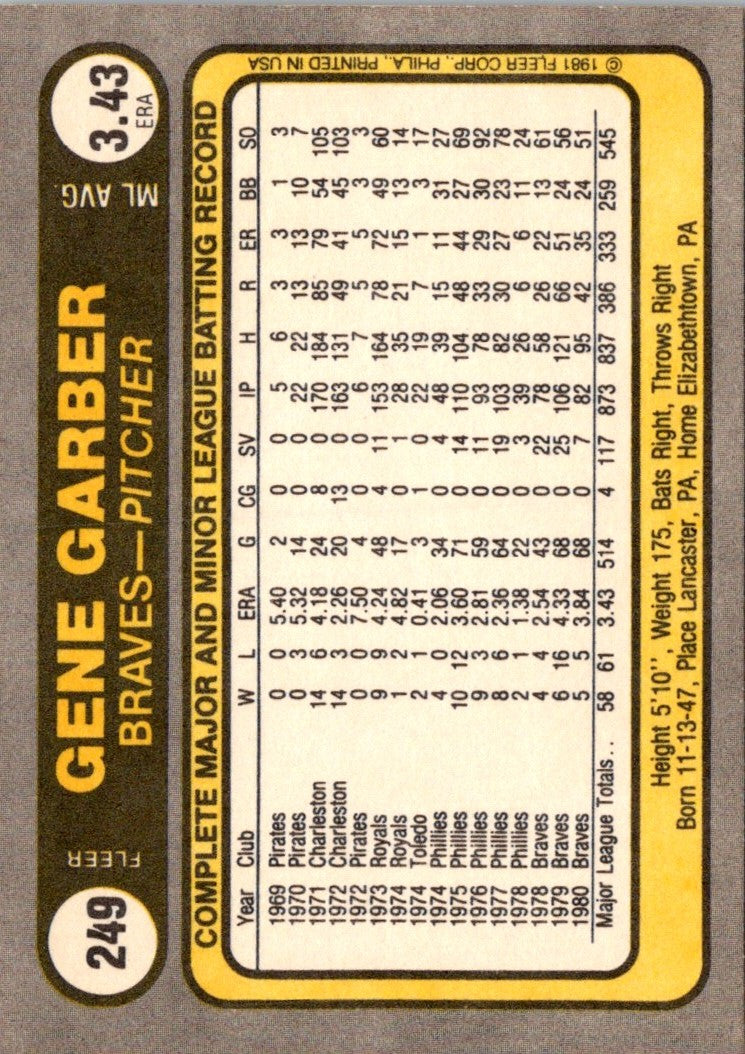 1981 Fleer Gene Garber