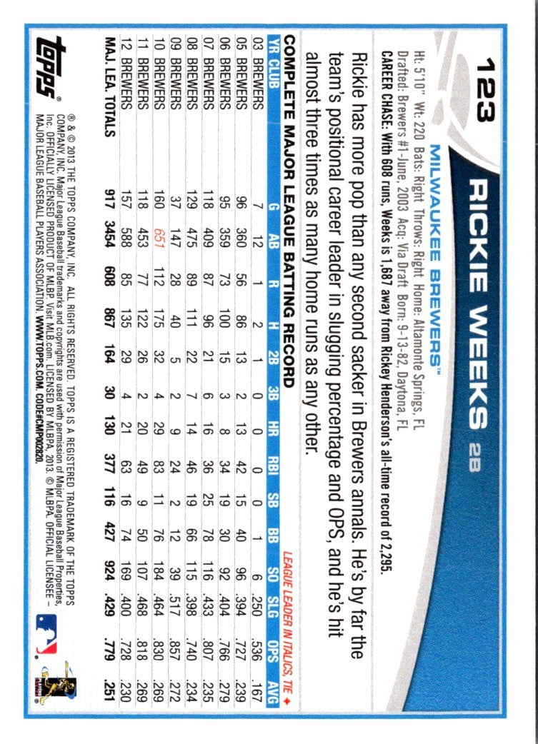 2013 Topps Rickie Weeks