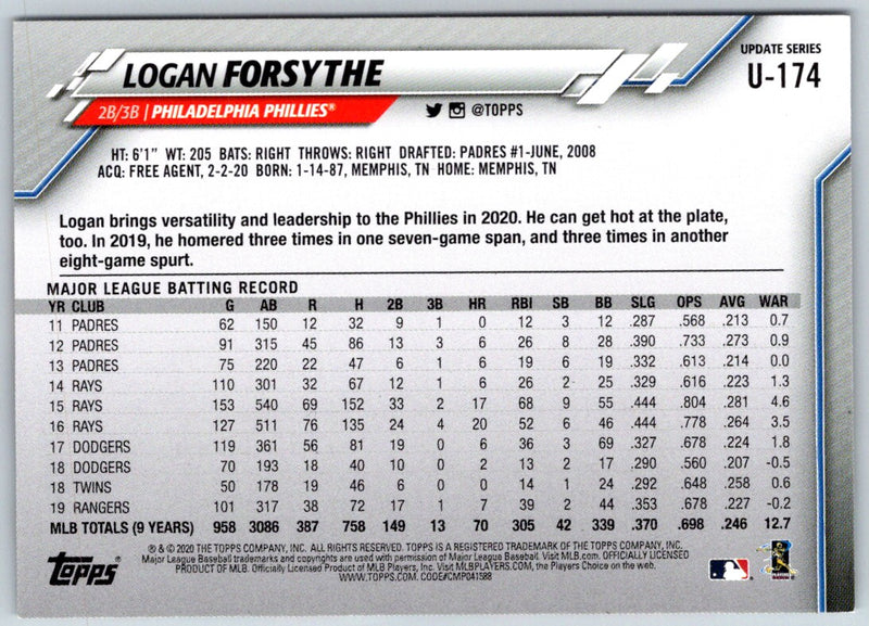 2020 Topps Update Logan Forsythe