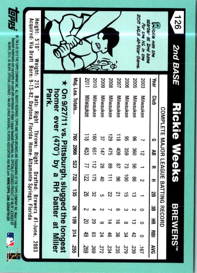 2012 Topps Archives Rickie Weeks