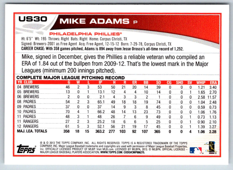 2013 Topps Update Mike Adams