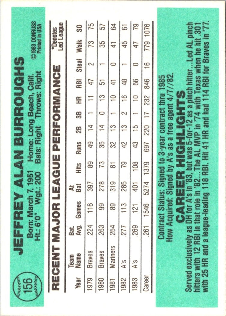 1984 Donruss Jeff Burroughs