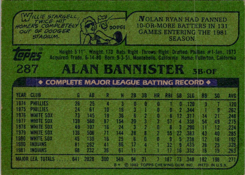 1982 Topps Alan Bannister