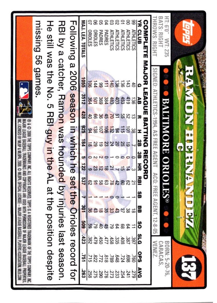 2008 Topps Opening Day Ramon Hernandez