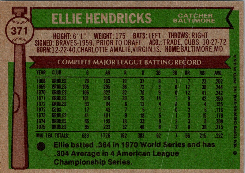 1976 Topps Ellie Hendricks