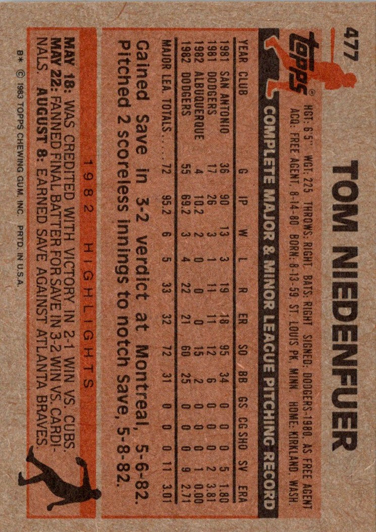 1983 Topps Tom Niedenfuer