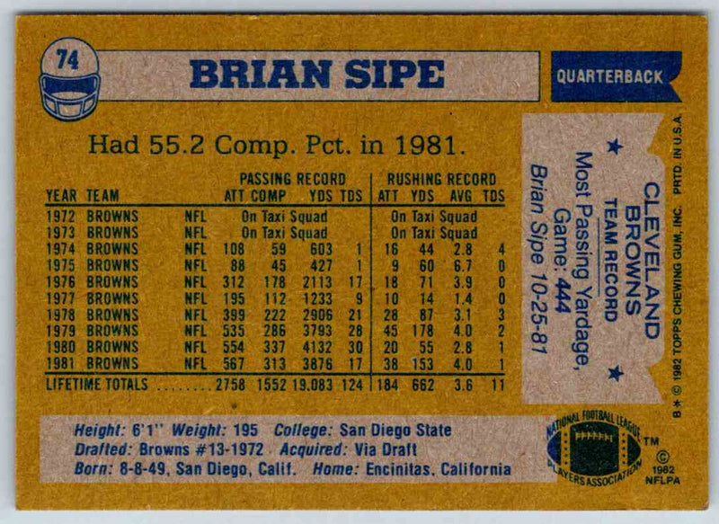 1982 Topps Brian Sipe