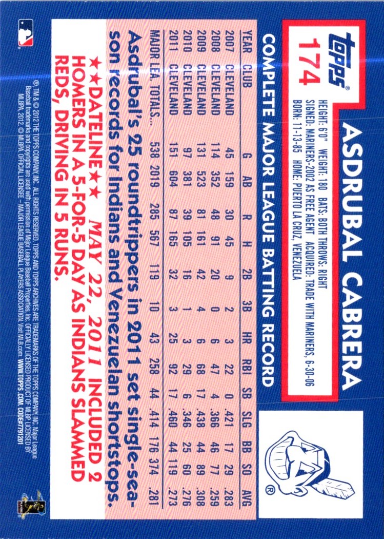 2012 Topps Archives Asdrubal Cabrera