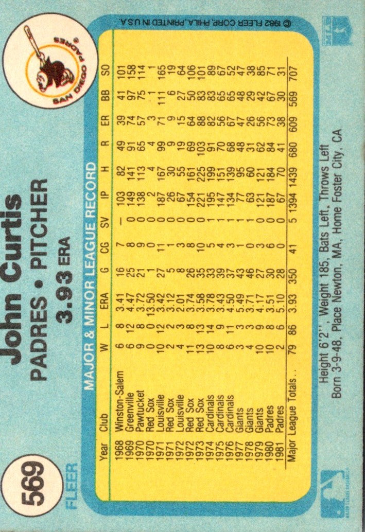 1982 Fleer John Curtis