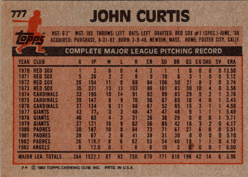 1983 Topps John Curtis