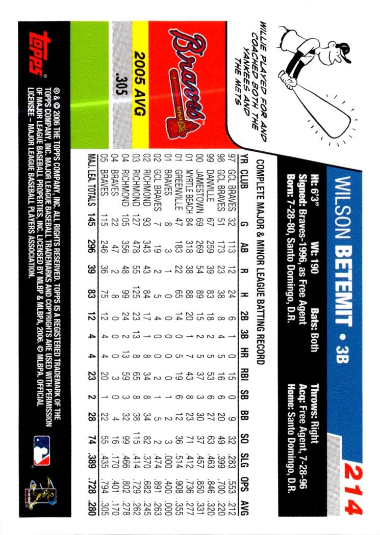 2006 Topps Wilson Betemit