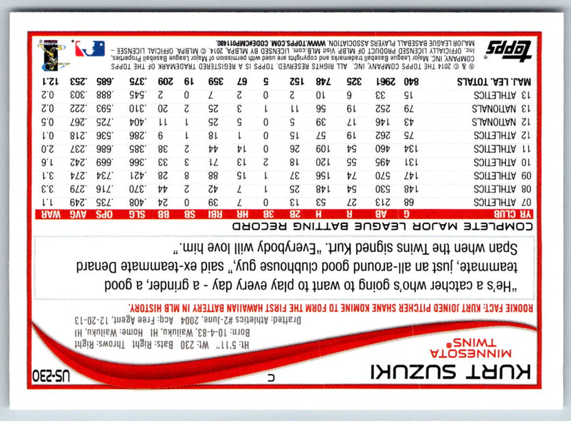 2014 Topps Update Kurt Suzuki