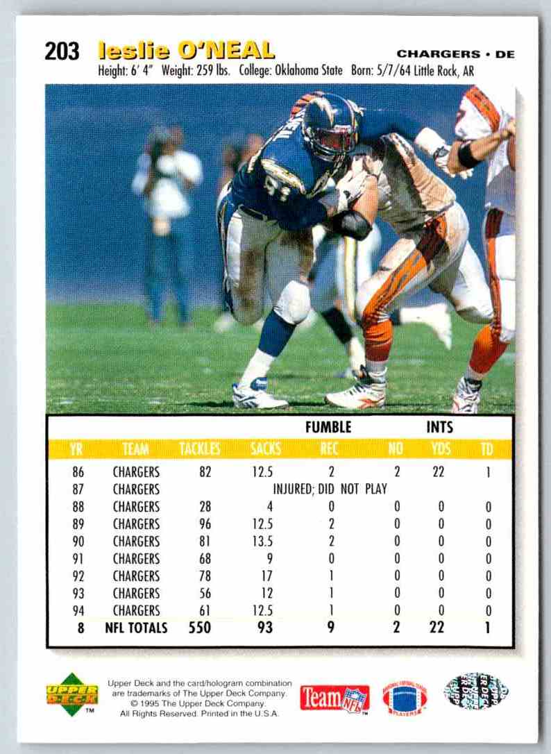 1995 Upper Deck Leslie O'Neal