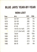 1988 Toronto Blue Jays Fire Safety Header Card