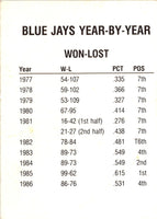1988 Toronto Blue Jays Fire Safety Header Card #NNO