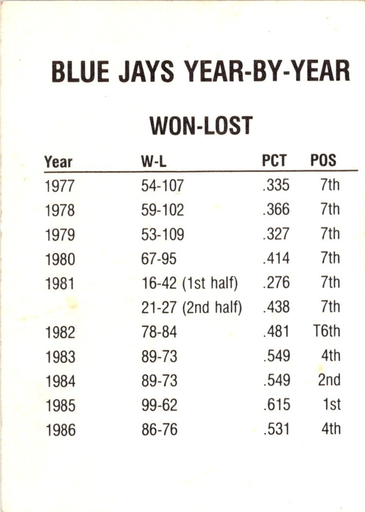 1988 Toronto Blue Jays Fire Safety Header Card