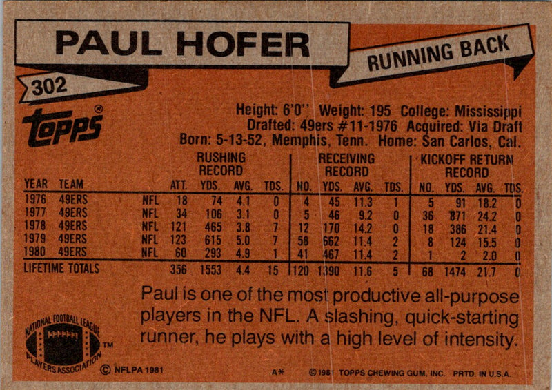 1981 Topps Paul Hofer