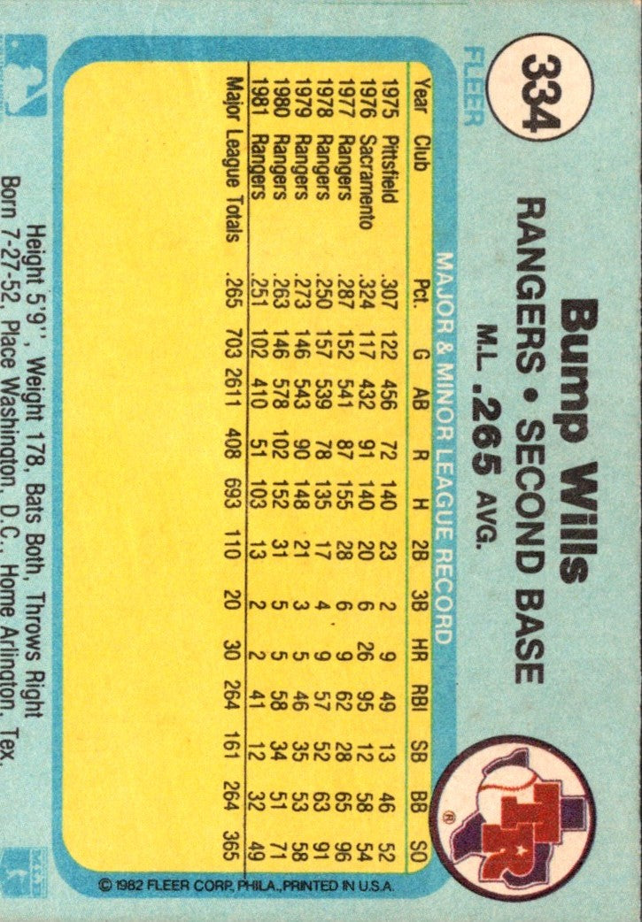 1982 Fleer Bump Wills