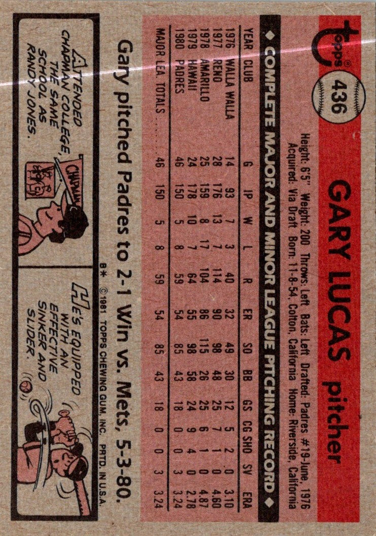 1981 Topps Gary Lucas