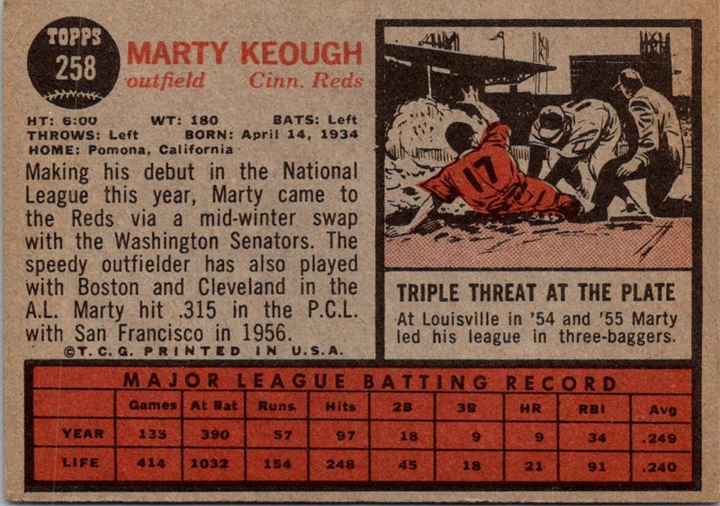 1962 Topps Marty Keough