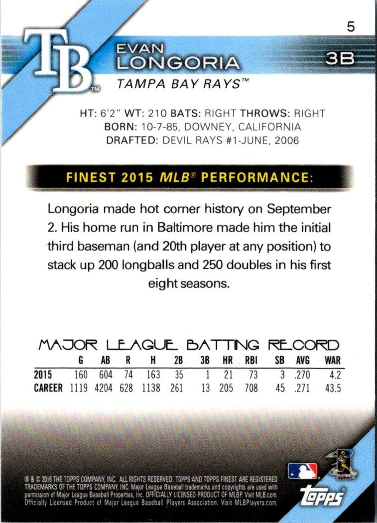 2016 Finest Evan Longoria