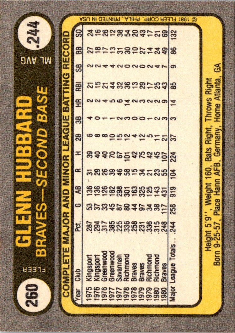 1981 Fleer Glenn Hubbard