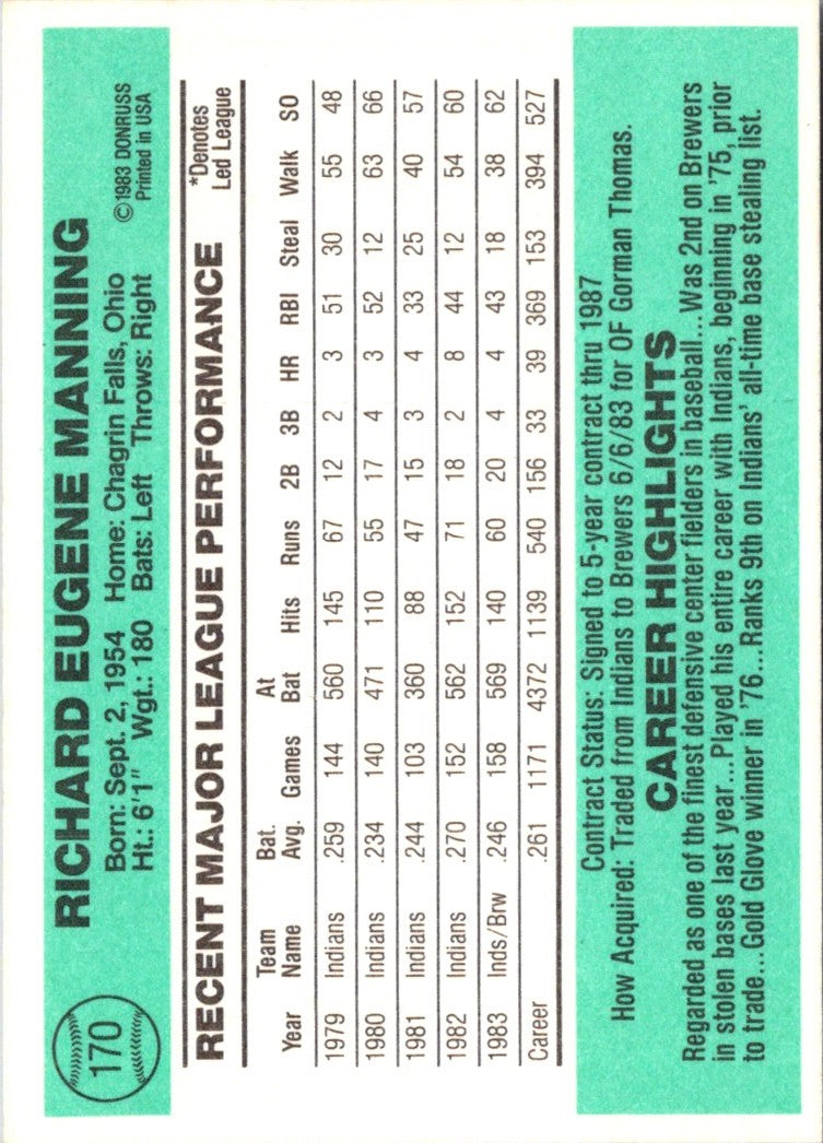 1984 Donruss Rick Manning