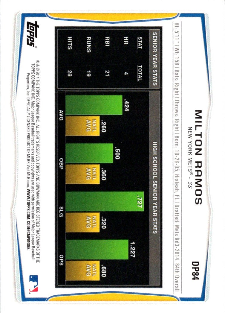 2014 Bowman Draft Picks & Prospects Milton Ramos
