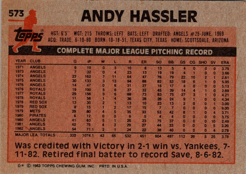 1983 Topps Andy Hassler