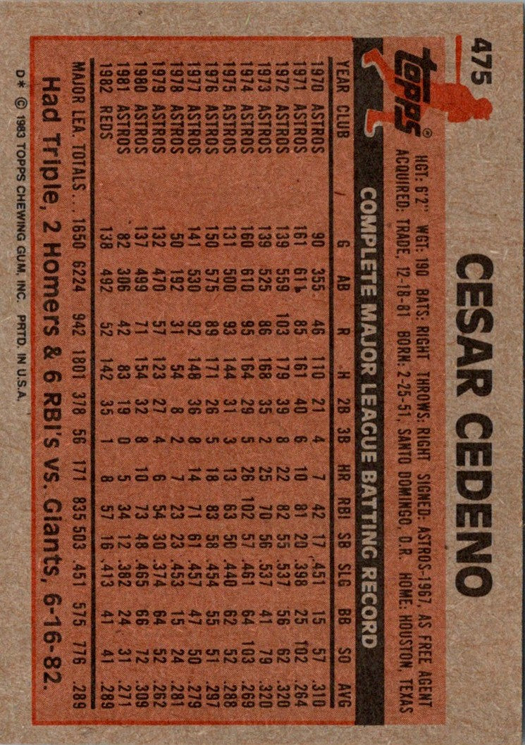 1983 Topps Cesar Cedeno