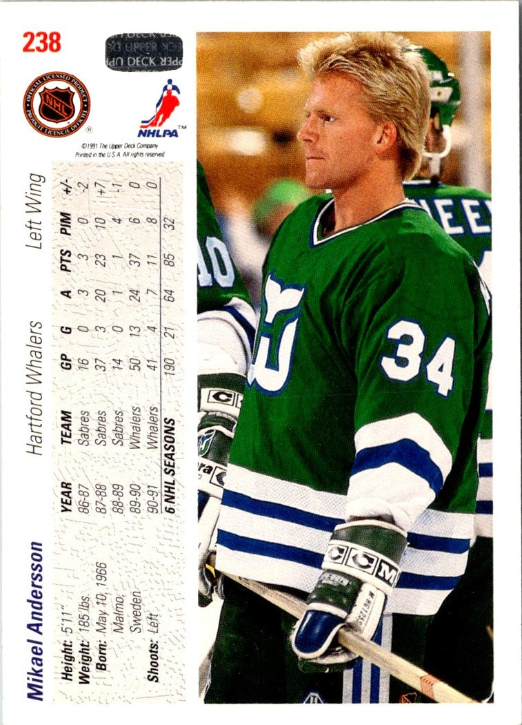 1991 Upper Deck Mikael Andersson