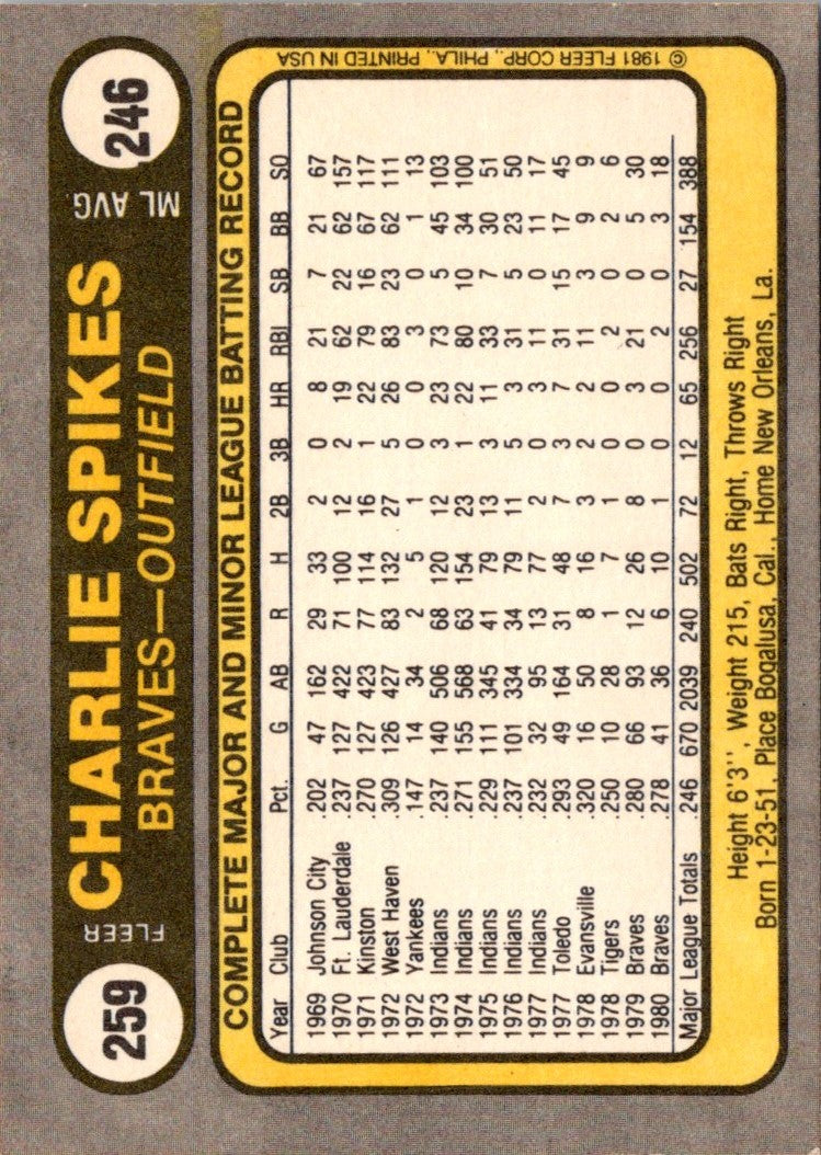 1981 Fleer Charlie Spikes