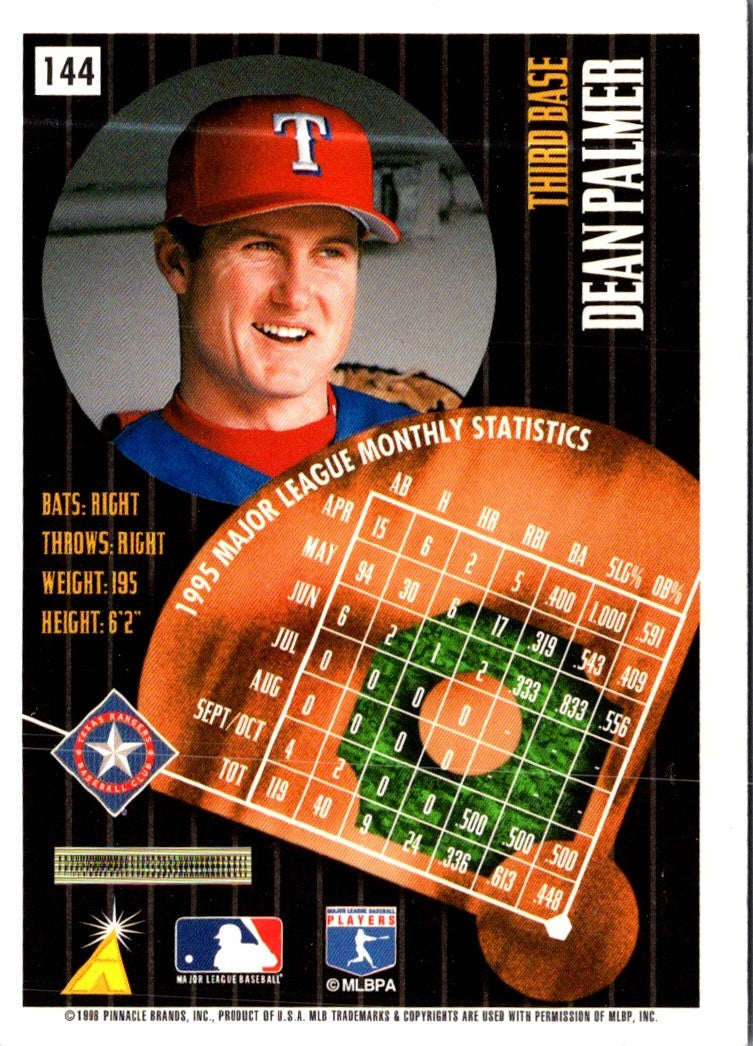 1996 Summit Dean Palmer