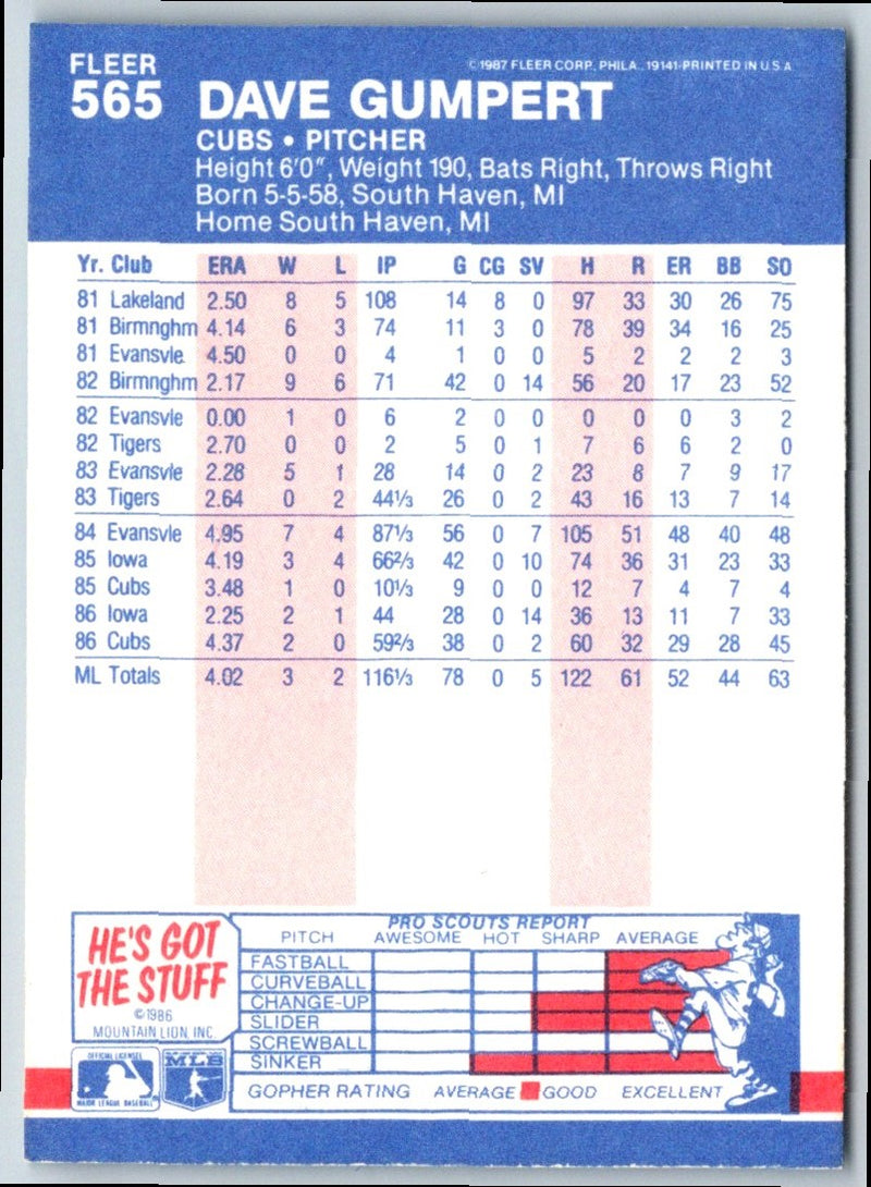 1987 Fleer Dave Gumpert