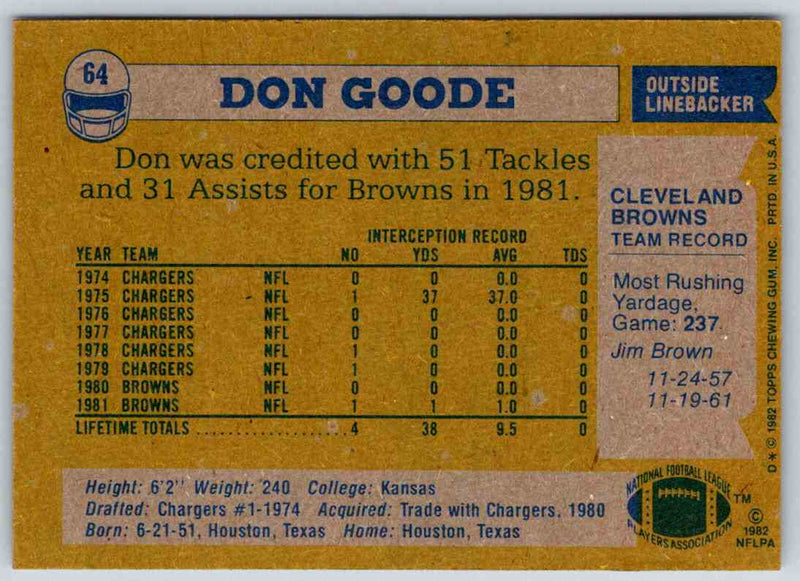 1982 Topps Don Goode