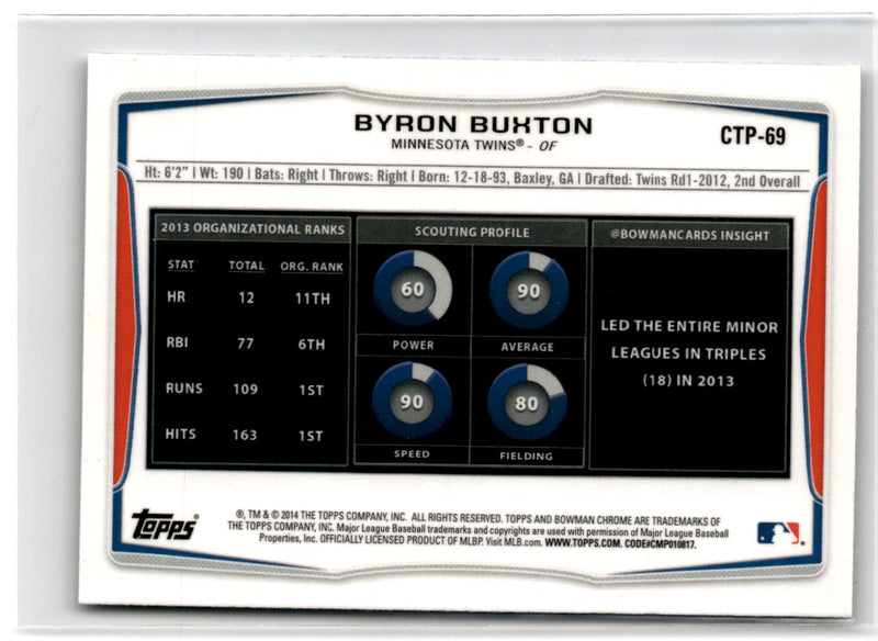 2014 Bowman Draft Picks & Prospects Chrome Top Byron Buxton