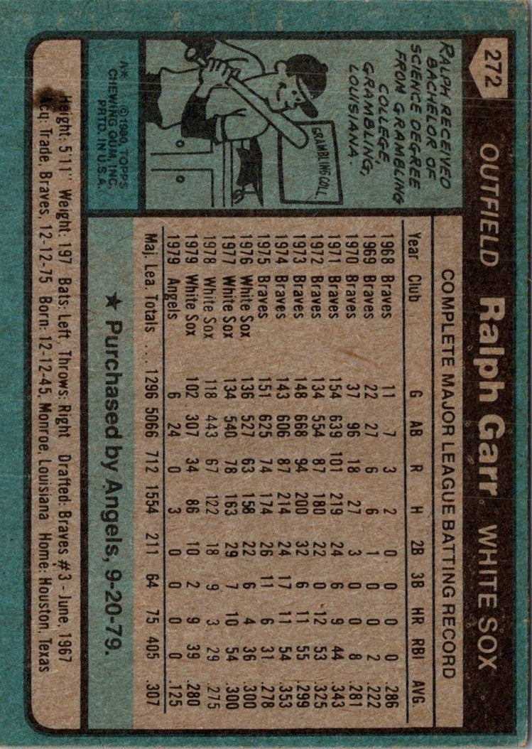 1980 Topps Ralph Garr