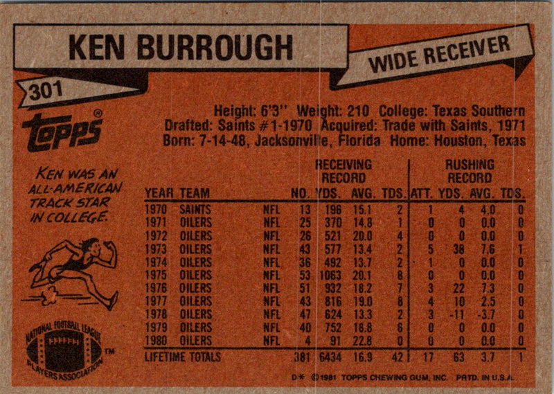 1981 Topps Ken Burrough