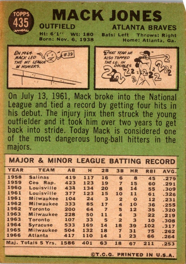 1967 Topps Mack Jones