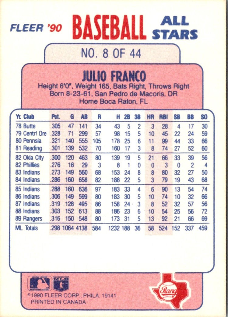 1990 Fleer Baseball All-Stars Julio Franco