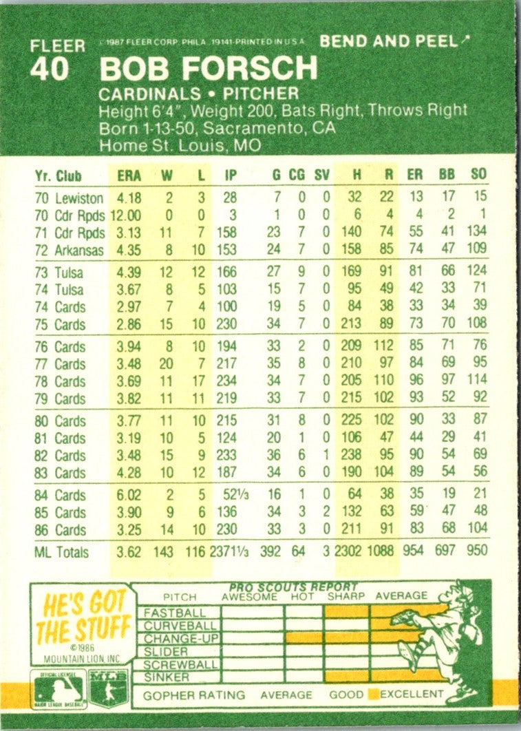 1987 Fleer Star Stickers Bob Forsch