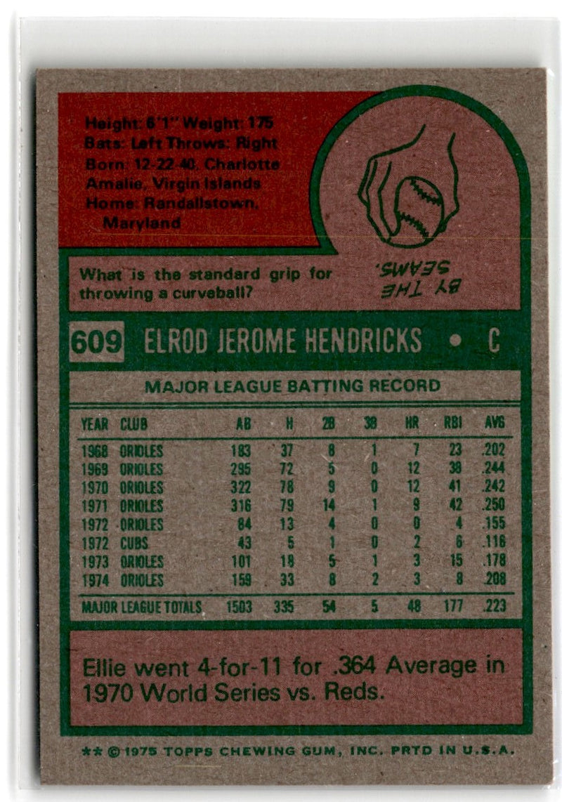 1975 Topps Ellie Hendricks