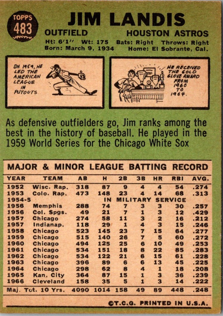 1967 Topps Jim Landis